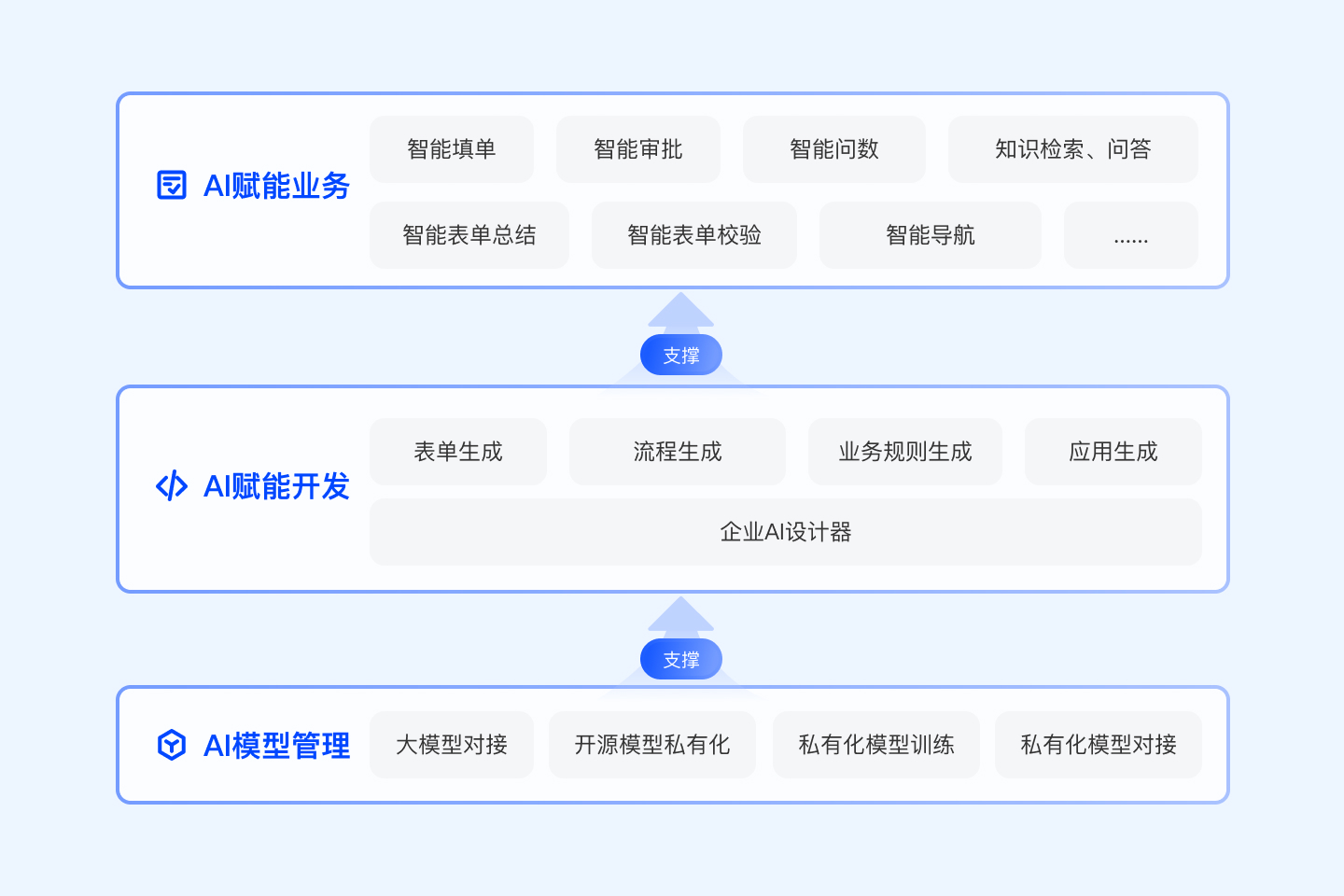 全面AI化.jpg